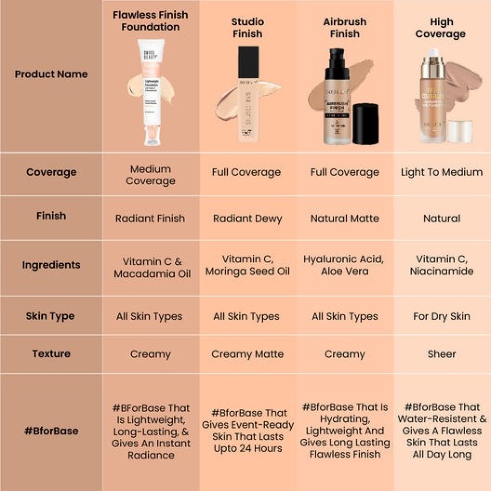 Swiss Beauty Flawless Finish Daily Wear Light Weight Foundation with Vitamin C & Macadamia Oil